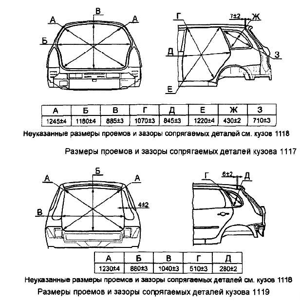 Лада приора хэтчбек габариты