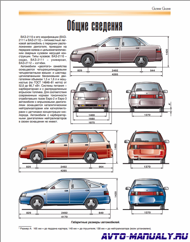 Как считать габариты автомобиля