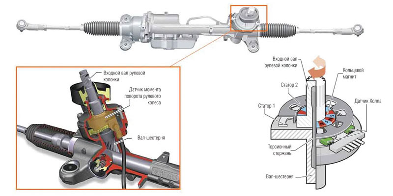 Диагностика электроусилителя руля калина