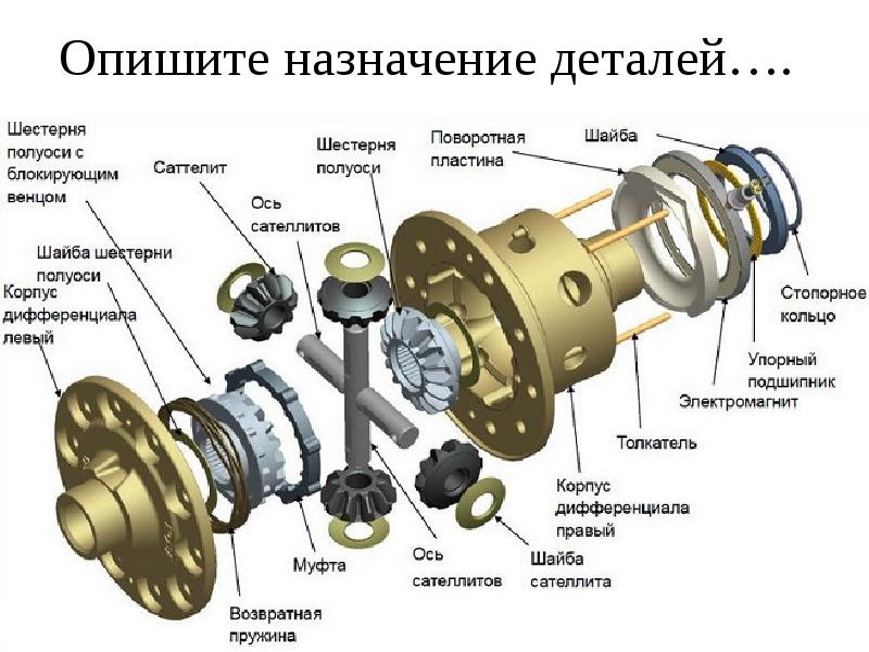 Признаки неисправности дифференциала акпп