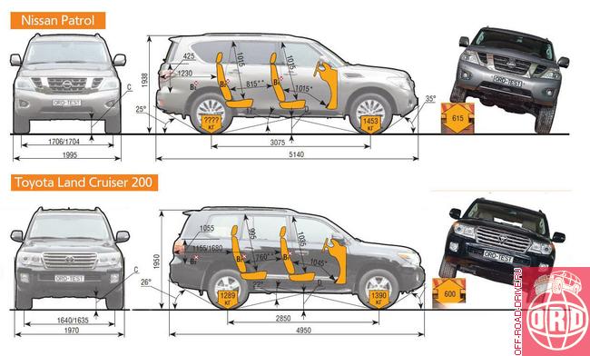 Высота автомобиля ленд крузер