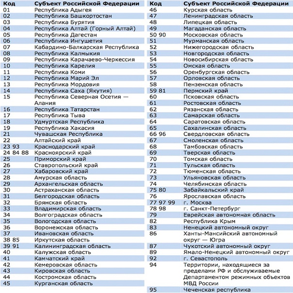 Коды автомобилей по россии