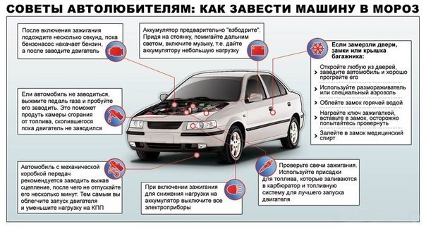 Приложение для заказа машины