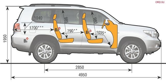 Ленд крузер ширина кузова
