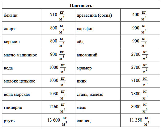 Плотность бульона и его пара